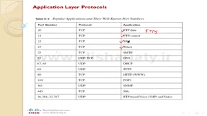 آشنایی با Application Layer Protocols در سیسکو