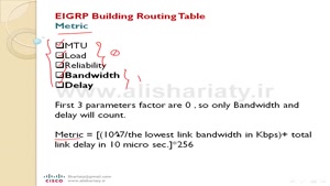 آشنایی با پروتکل EIGRP در سیسکو