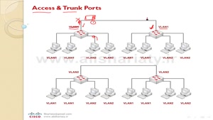 آشنایی با Trunk and Access Ports در سیسکو