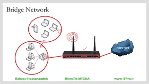  آموزش راه اندازی MTCNA قسمت 7