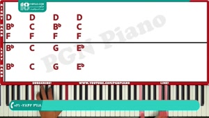 بهترین روش برای یادگیری پیانو