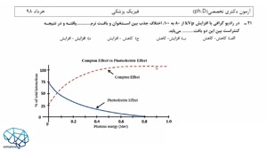 ویدئوی حل تشریحی درس فیزیک پزشکی دکتری فیزیک پزشکی سال ۹۸