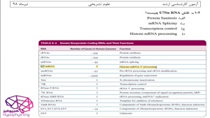  حل تشریحی سوالات ارشد رشته علوم تشریحی درس زیست شناسی