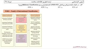 حل تشریحی ارشد فناوری اطلاعات سلامت درس سیستم های طبقه بندی
