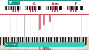 آموزش گام به گام پیانو به صورت ساده