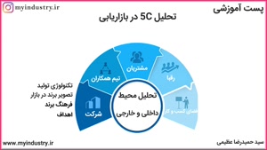 تحلیل بسیار به درد بخور 5C را از سید حمیدرضا عظیمی بیاموزید