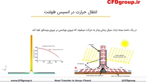 شبیه سازی انتقال حرارت در فلوئنت