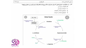 حل تشریحی سوالات بیوشیمی کارشناسی ارشد فیزیولوژی سال98