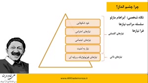 تدوین چشم انداز شخصی و حرفه ای برای کارآفرینان | علی خادم ال