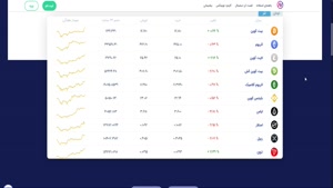 آموزش ثبت نام و احراز هویت در نوبیتکس Nobitex