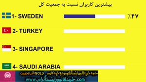 برترین هشتگ های استفاده شده در اینستاگرام