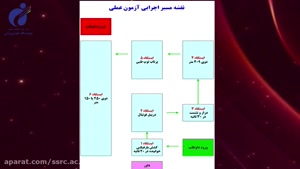 آزمون عملی تربیت بدنی کنکور 99 پی سی کنکور