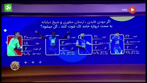 ويديو آمار بین مهاجمین استقلال و گلر پرسپولیس