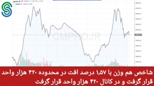 گزارش بازار بورس ایران- شنبه 17 مهر 1400