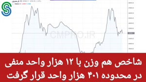 گزارش بازار بورس ایران- سه شنبه 20 مهر 1400