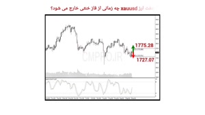 نقاط کلیدی خرید و فروش بازار CMPRO_ جمعه 9 مهر 1400