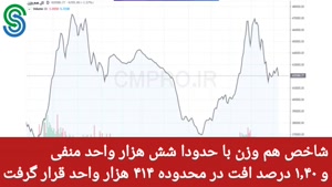 گزارش بازار بورس ایران- یکشنبه 18 مهر 1400