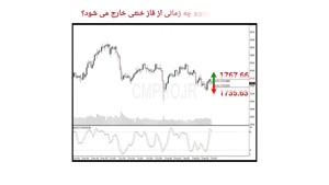 نقاط کلیدی خرید و فروش بازار CMPRO_چهارشنبه 14 مهر 1400