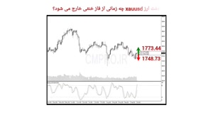 نقاط کلیدی خرید و فروش بازار CMPRO_ دوشنبه 12 مهر 1400