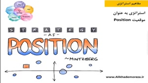درس مدیریت استراتژیک دوره MBA تدریس علی خادم الرضا | قسمت 3