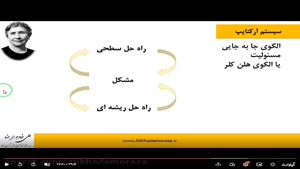 قسمتی از تدریس درس مدل کسب و کار علی خادم الرضا در دوره MBA