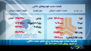 شرایط جدید خودروسازها برای ثبت نام خودرو - اخبار تماشایی