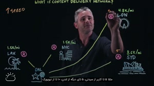 cdn یا شبکه توزیع محتوا چیست 
