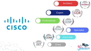 معرفی دوره آموزشی CCNA 200-301 شرکت سیسکو (Cisco)
