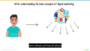 دیجیتال مارکتینگ یا بازاریابی اینترنتی چیست ؟؟ 