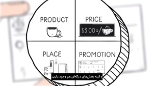 پلن بازاریابی یا مارکتینگ پلن چیست 