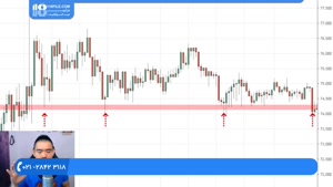 آموزش فارکس - اشتباهاتی در پرایس اکشن