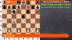 آموزش شطرنج - کیش و مات در چهار حرکت