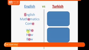 آموزش زبان ترکی - آموزش الفبا به هراه تلفظ حروف