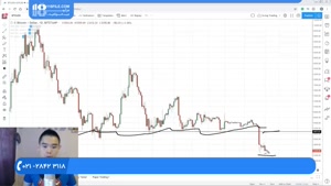 آموزش فارکس - آنالیز معاملات پرایس اکشن