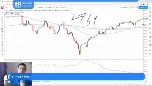  آموزش فارکس - رازهای میانگین متحرک 