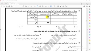 تحلیل آماری، آنالیز مالی کامفار، مشاوره آموزشی و خدمات پژوهش