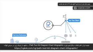 جعبه ابزار افترافکت دیاگرام و چارت Path Tool Kit Diagram Cha