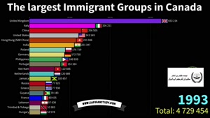 مهاجرین در کانادا | سفیران ایرانیان