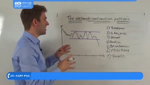 آموزش تحلیل تکنیکال بورس|آموزش تحلیل تکنیکال(آموزش الگوهای )