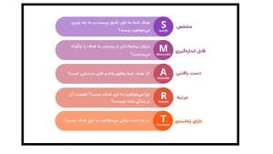 تکنیک هدف گذاری smart چیست؟ 