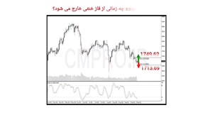 نقاط کلیدی خرید و فروش بازار CMPRO_ پنجشنبه 8 مهر 1400