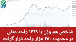 گزارش بازار بورس ایران- چهارشنبه 24 شهریور 1400