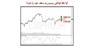 نقاط کلیدی خرید و فروش بازار CMPRO_ پنجشنبه 11 شهریور 1400