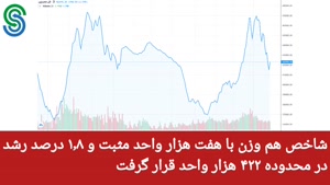 گزارش بازار بورس ایران- شنبه 3 مهر 1400