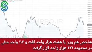 گزارش بازار بورس ایران- یکشنبه 28 شهریور 1400