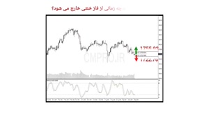 نقاط کلیدی خرید و فروش بازار CMPRO_ چهارشنبه 7 مهر 1400