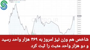 گزارش بازار بورس ایران- دوشنبه 15 شهریور 1400