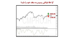 نقاط کلیدی خرید و فروش بازار CMPRO_ چهارشنبه 10 شهریور 1400