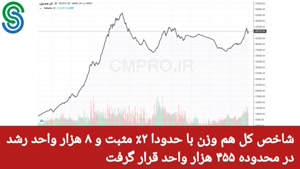 گزارش بازار بورس ایران- چهارشنبه 10 شهریور 1400