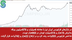 گزارش بازار بورس ایران- شنبه 13 شهریور 1400